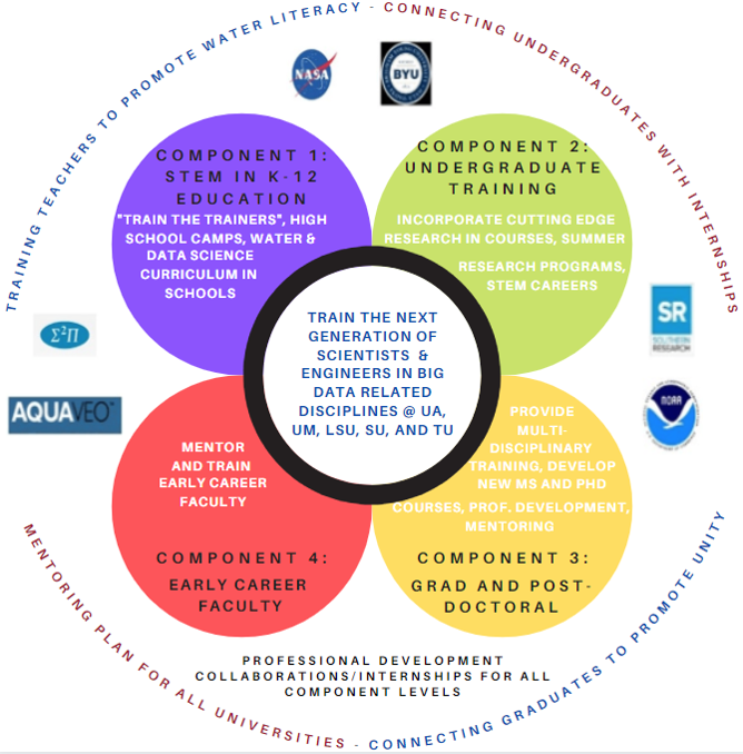 Education And Workforce Development
